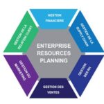 Schéma de représentation d'un ERP