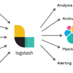 Infrastructure de gestion des logs